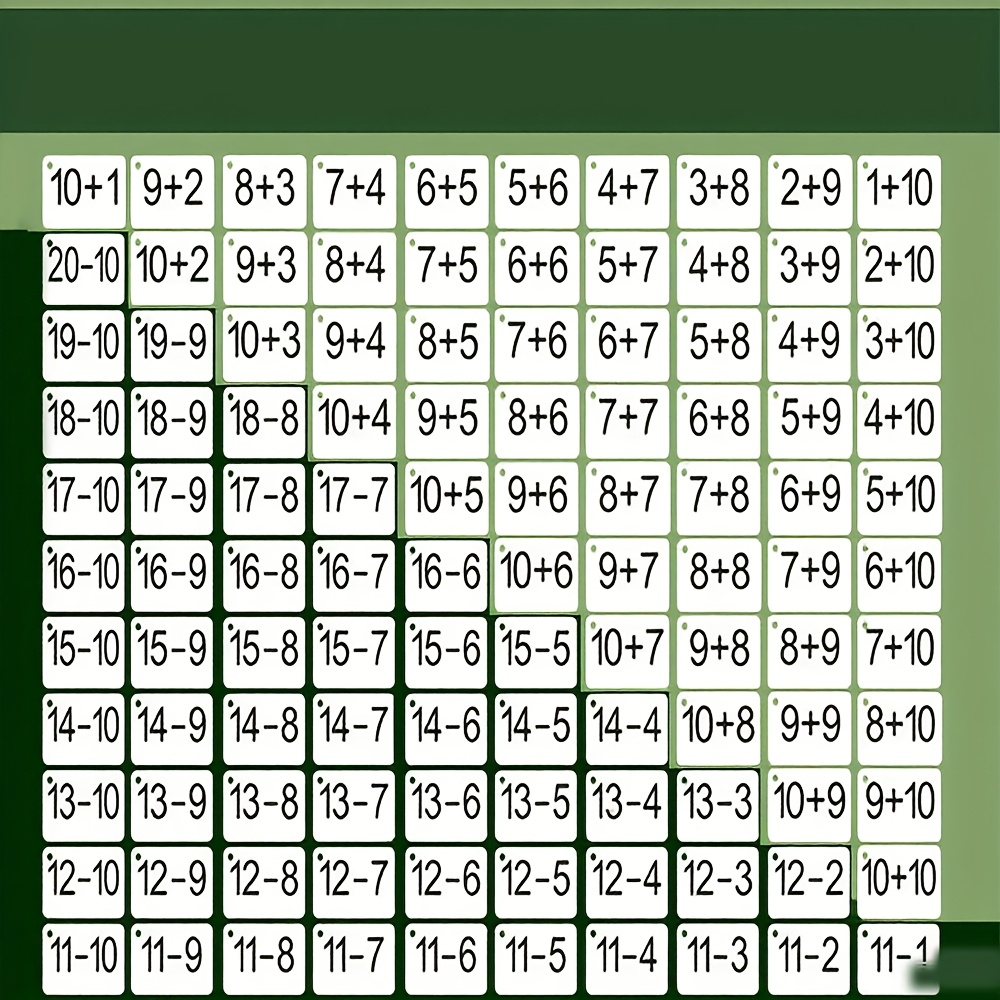 132 Cards with Addition and Su - Educational Flash Card 评论和价格